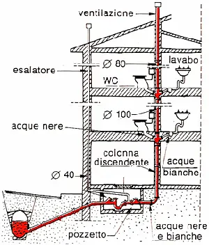 Impianti di fitodepurazione Milano